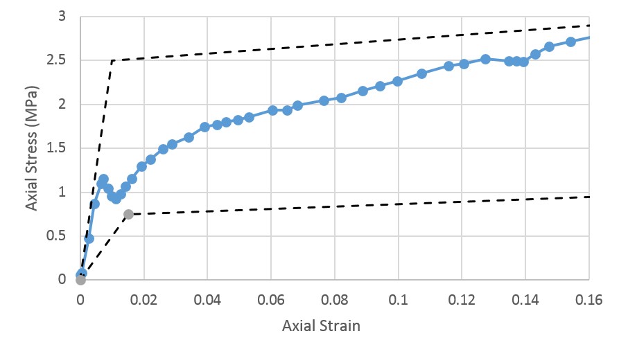 Compressible Grout